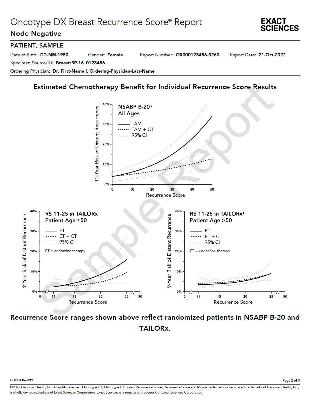 Breast Recurrence Score Report: Node-Negative Page 2