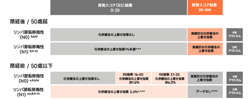 オンコタイプ DX乳がん再発スコア検査による治療指針の提供