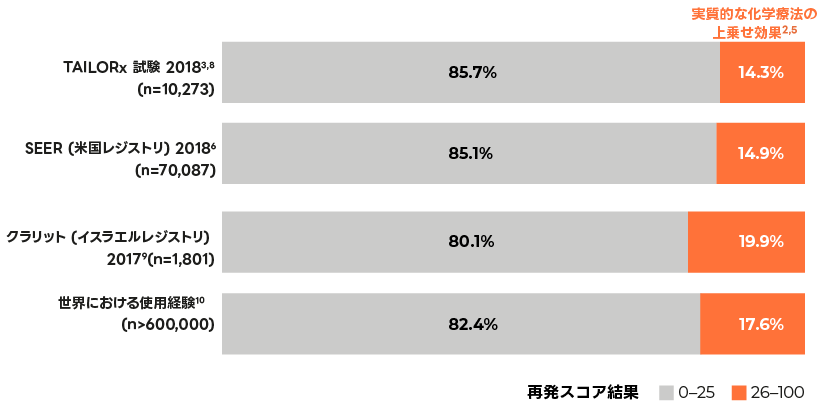 実臨床エビデンス