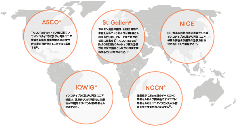 複数の国際ガイドラインおよび医療技術評価機関が、検査するべき患者さんに関する勧告を提示