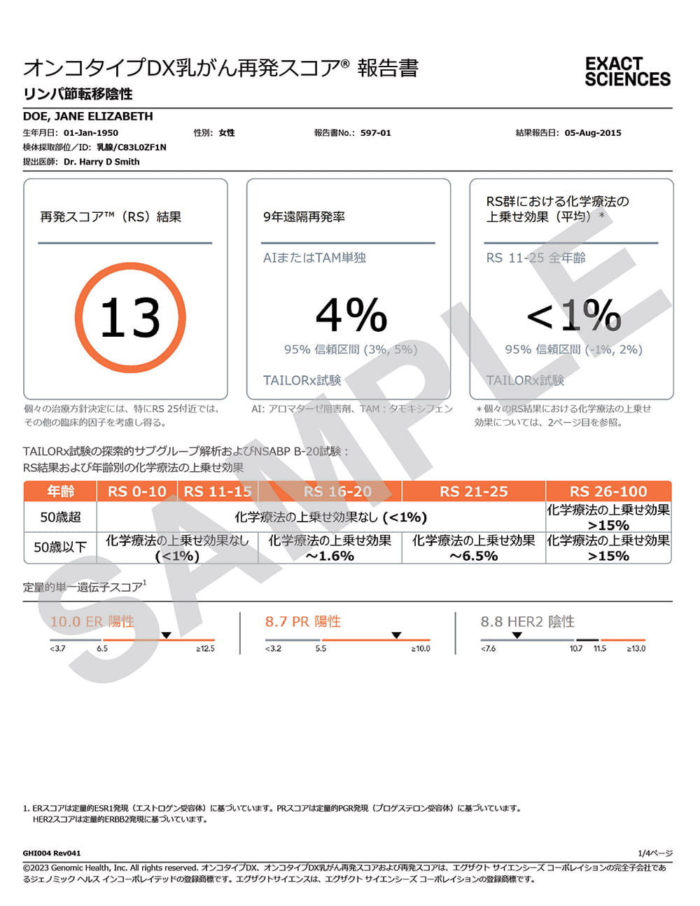 Interpreting the Results | Oncotype DX® Test | Oncotype IQ
