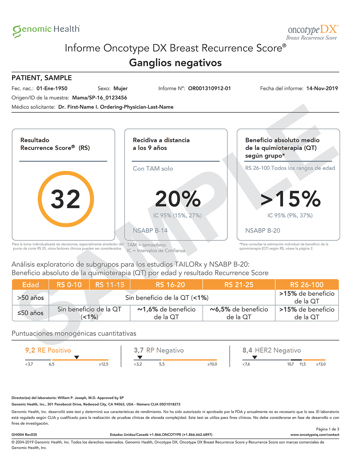 Breast Recurrence Score Report: Node-Negative