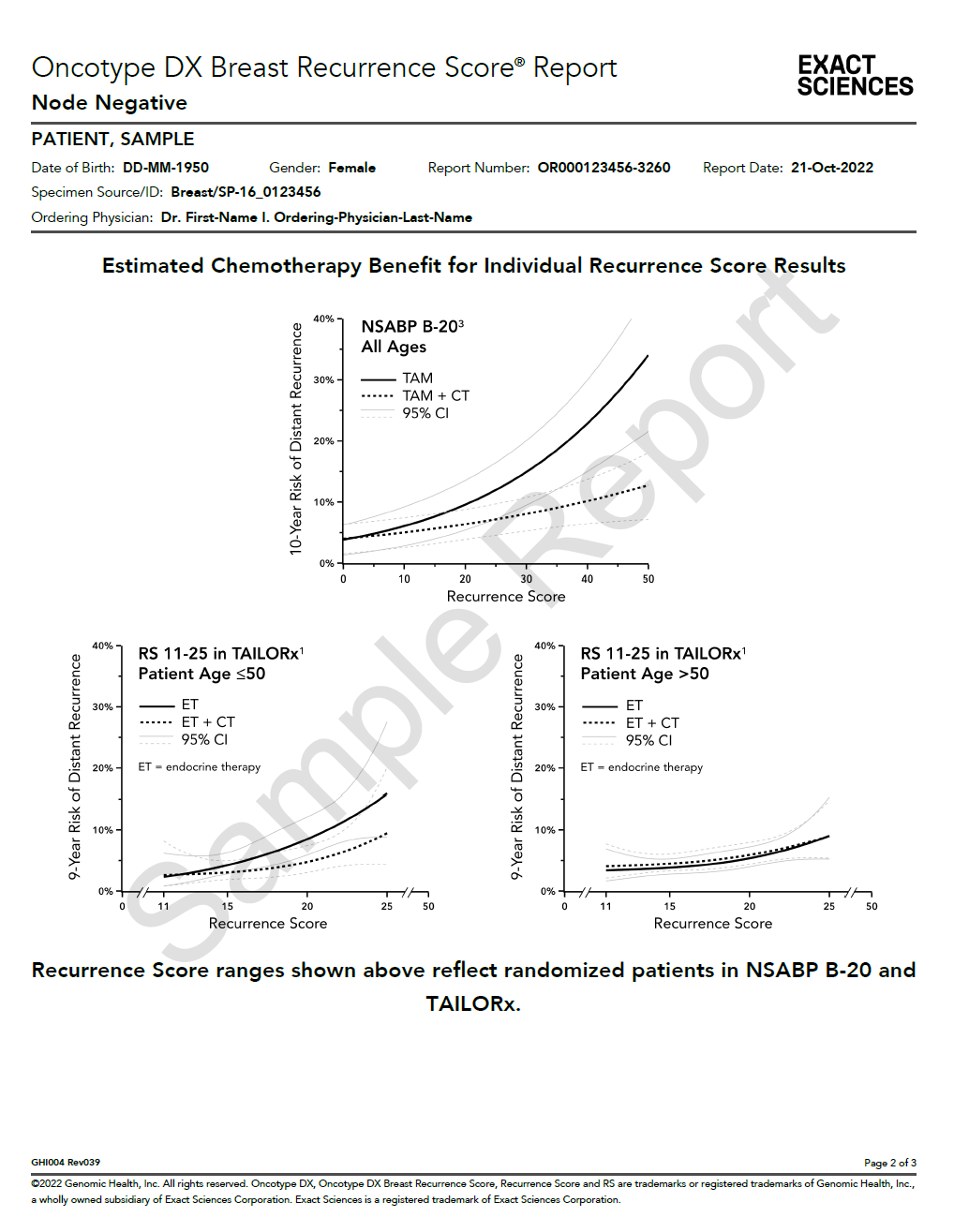 Nav Dx Report Oncotypedx検査 – オンコタイプDx 必要性 : 乳がんの遺伝子検査 – MZPHU