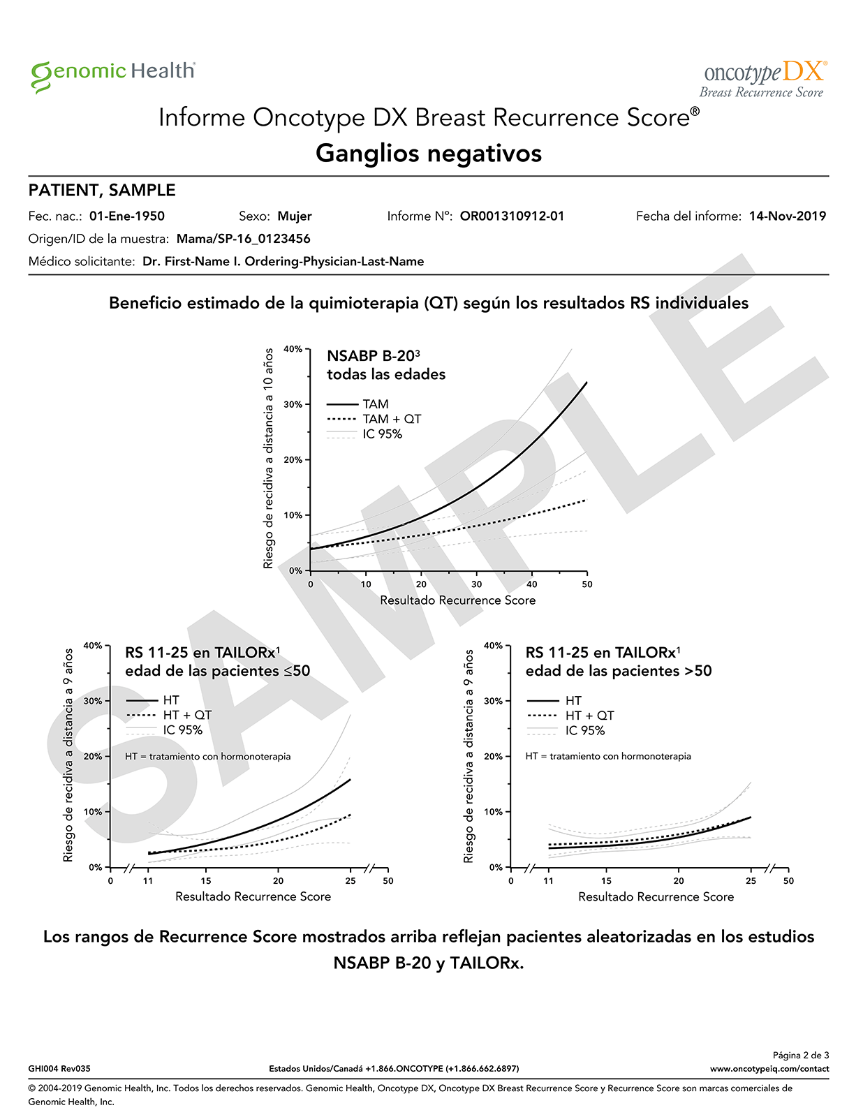 Breast Recurrence Score Report: Node-Negative
