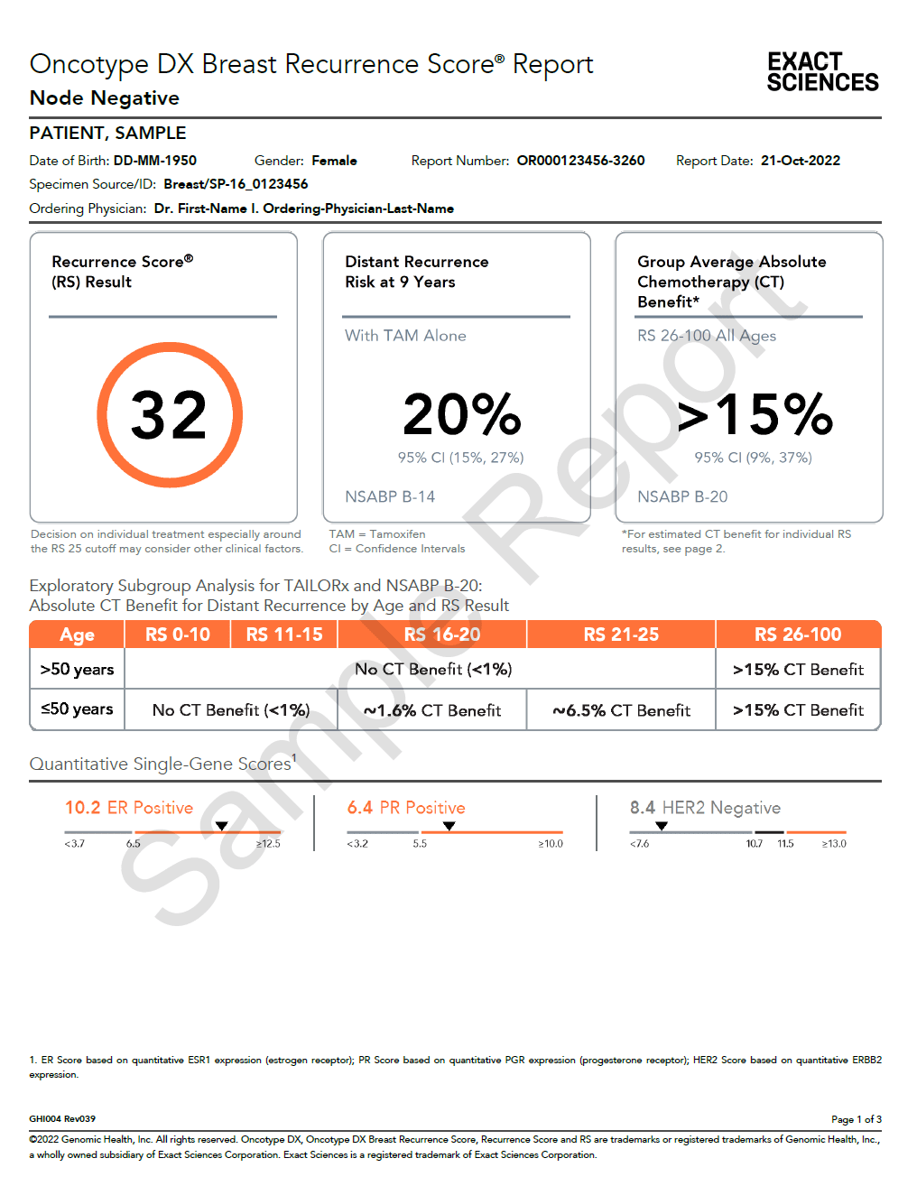 Breast Recurrence Score Report: Node-Negative
